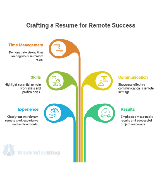 strategies-for-remote-resume-success