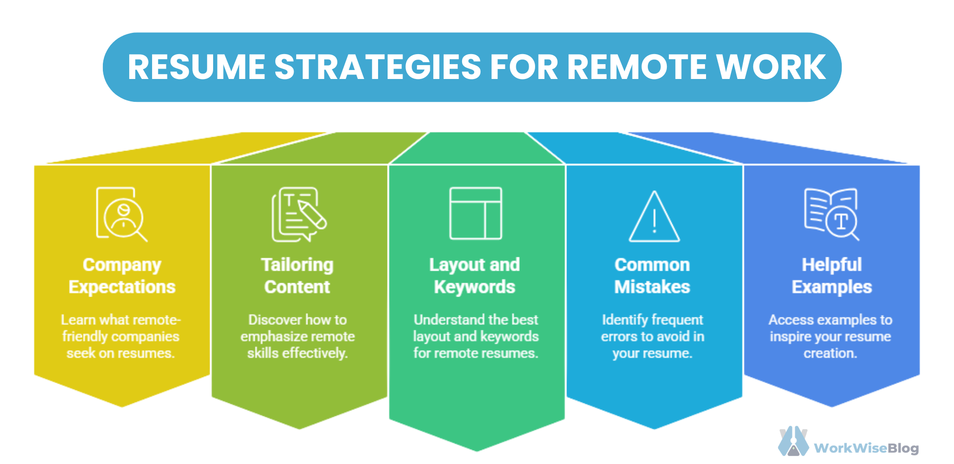how-to-write-resume-for-remote-work