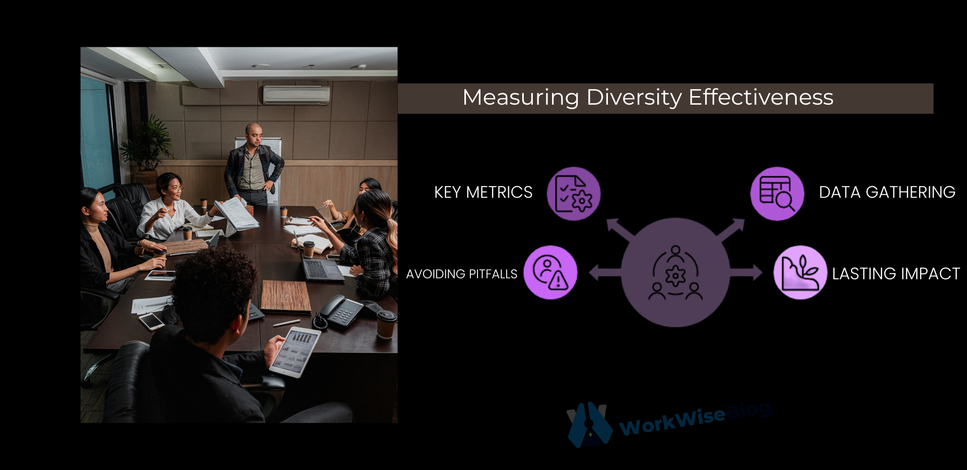 how to measure diversity effiectively