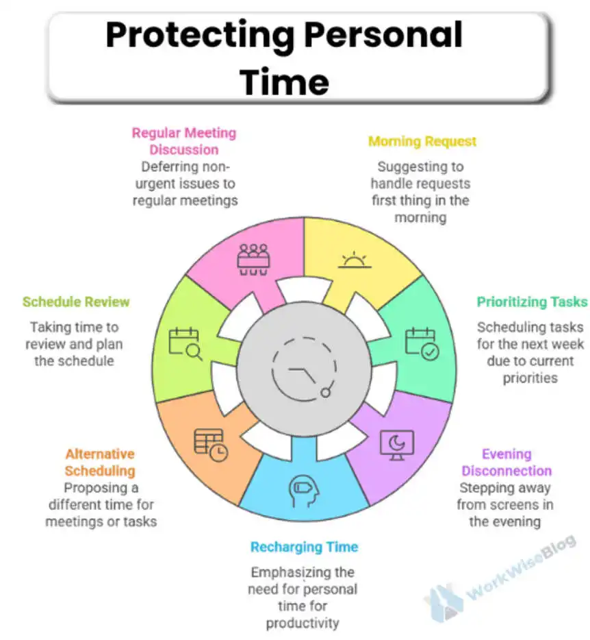 How to protect persoanl time period